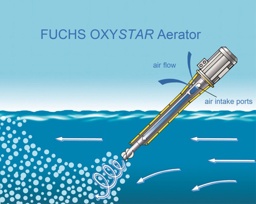 Máy sục khí bề mặt FUCHS OX YSTAR Aerator